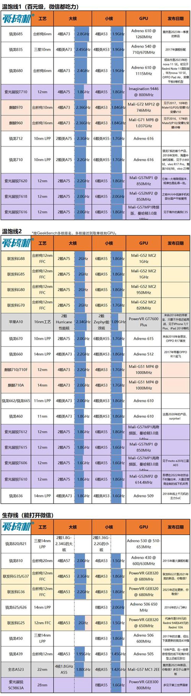 贴片电容电阻:电子设备中的小小功臣