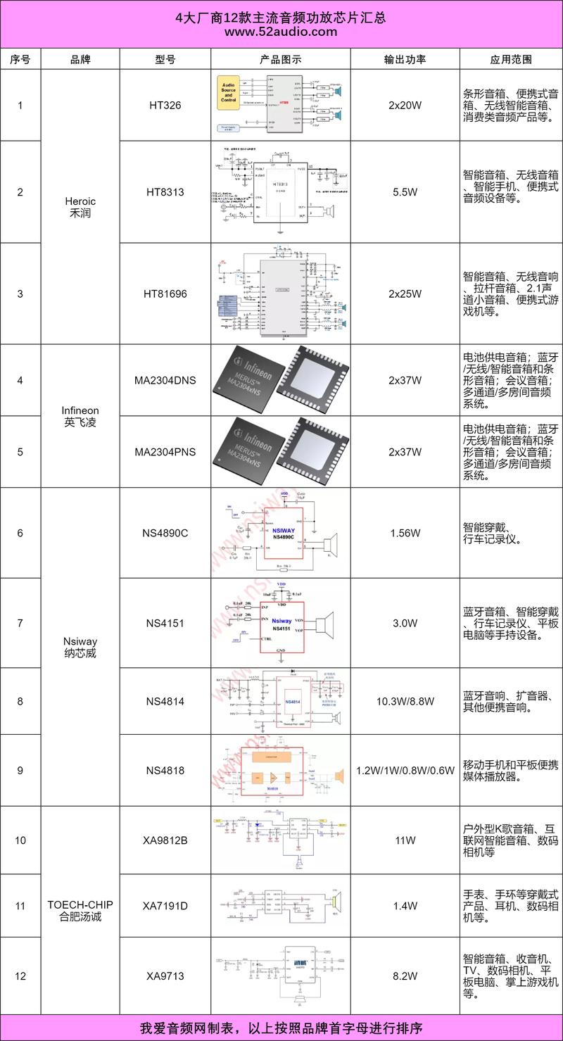 电子元器件批发行业的最新趋势与机遇